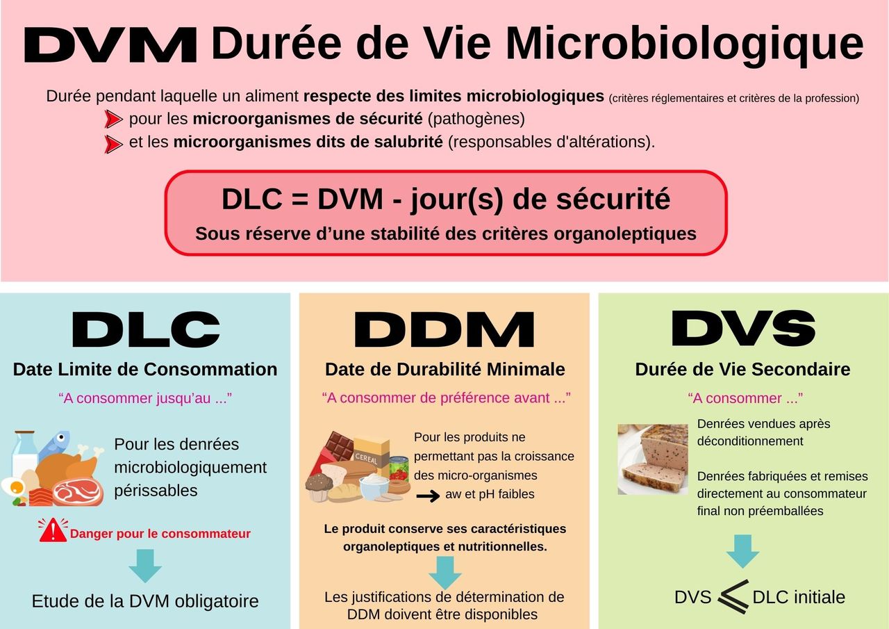 DVM, DLC, DDM, DVS