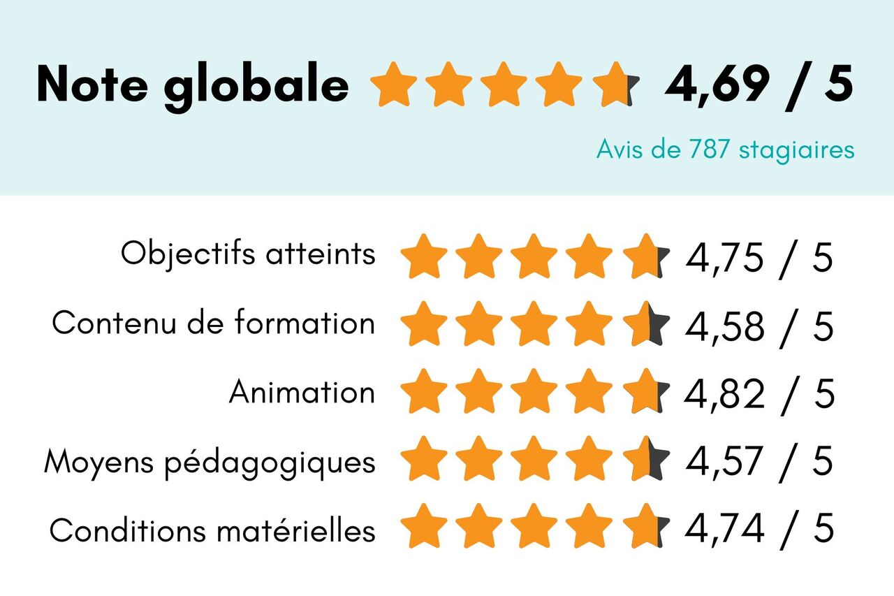 Score de satisfaction des apprenants en 2025