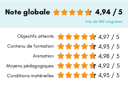 Score de satisfaction des apprenants en 2024