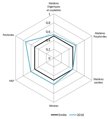 diagramme I2M2