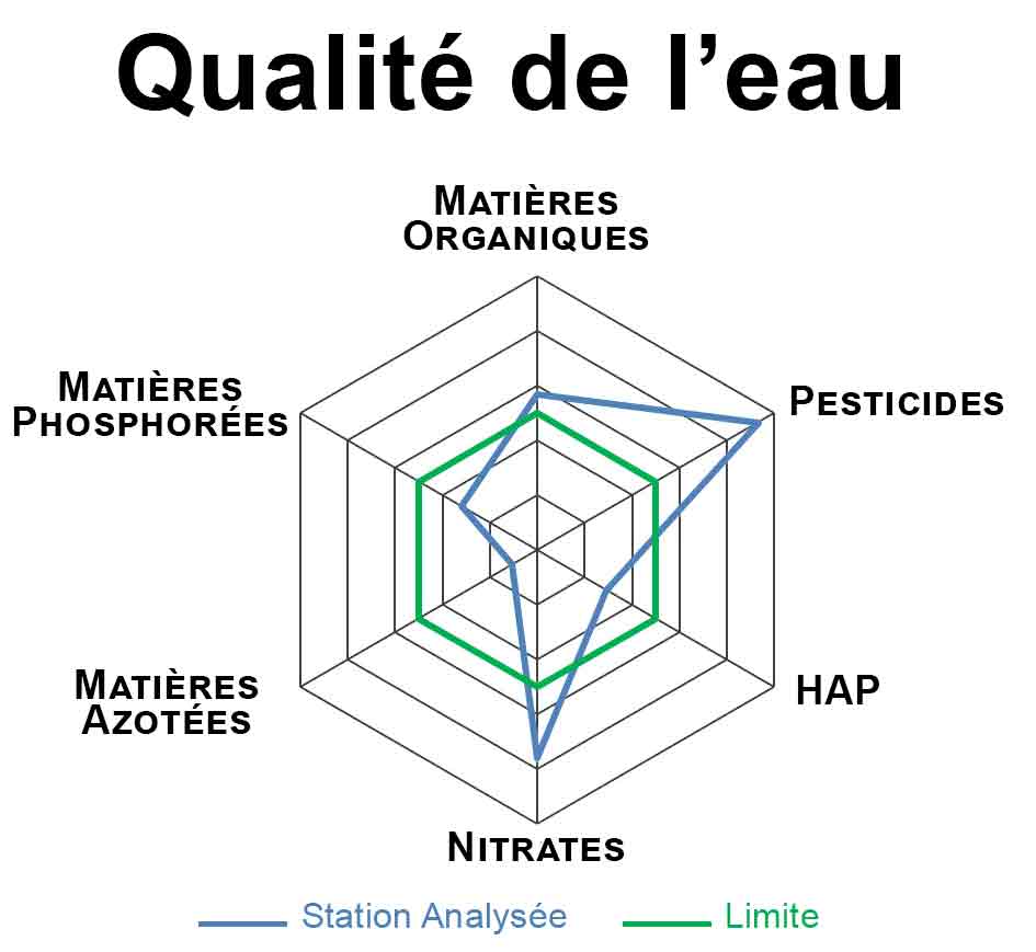 diagramme I2M2